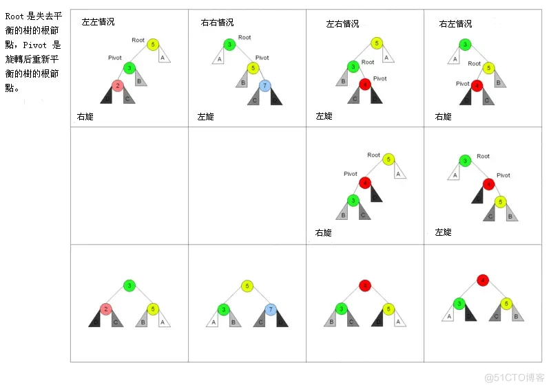 python平衡二叉树 删除节点 平衡二叉树的删除_python平衡二叉树 删除节点_05