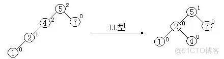 python平衡二叉树 删除节点 平衡二叉树的删除_二叉排序树