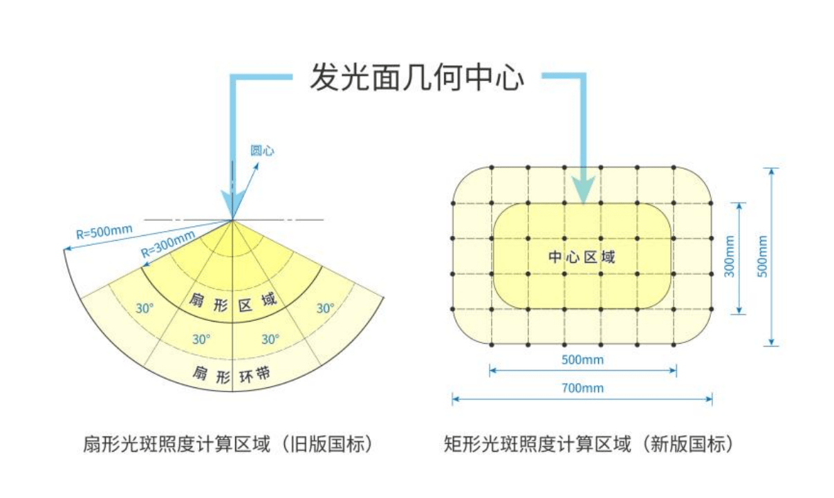 2024年1月1日起，你家的护眼台灯可能要换新！_最小值_04