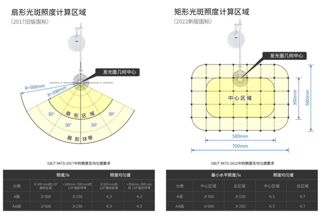 2024年1月1日起，你家的护眼台灯可能要换新！_缩放_03