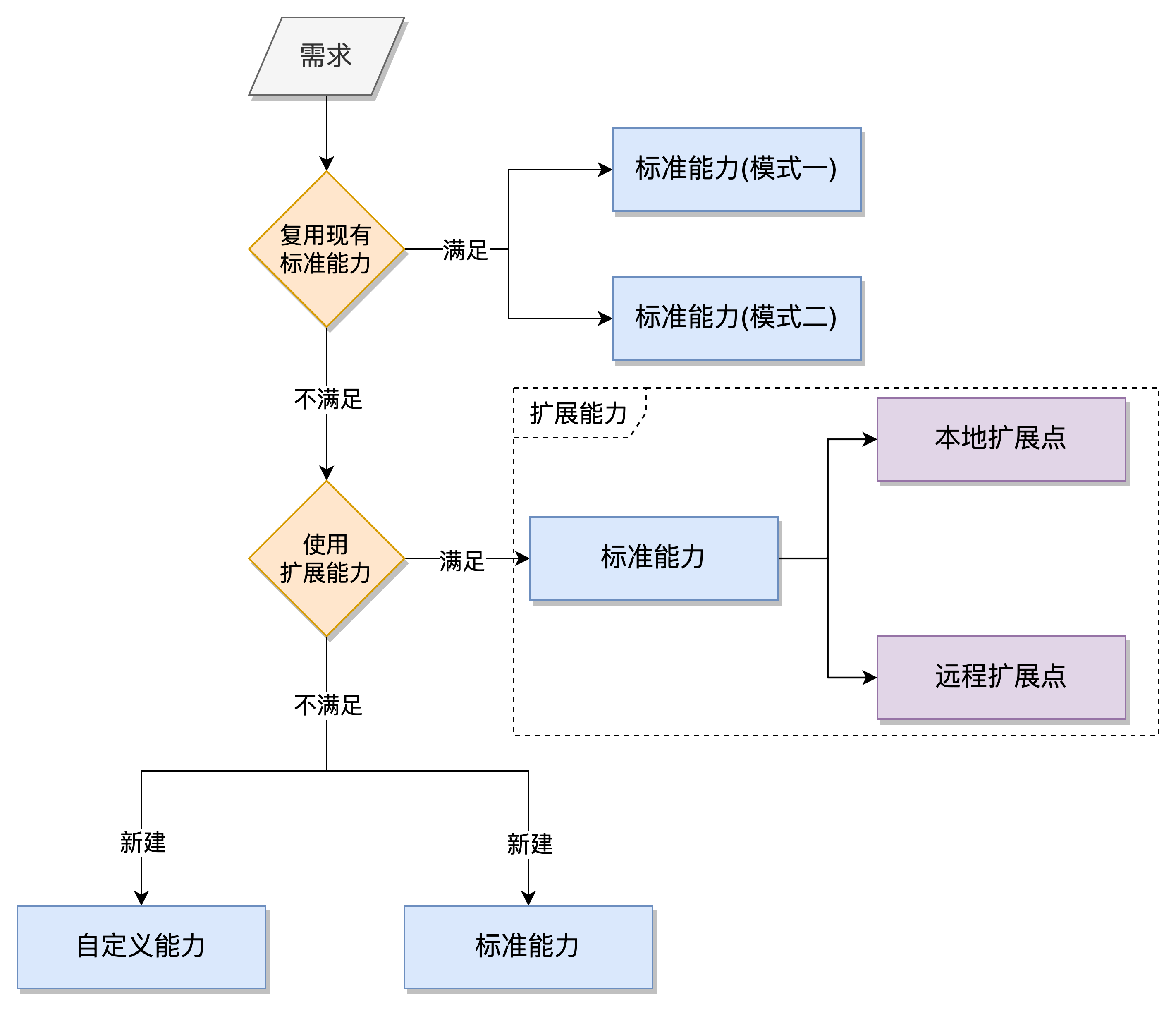 Batrix企业能力库之物流交易域能力建设实践 | 京东物流技术团队_复用