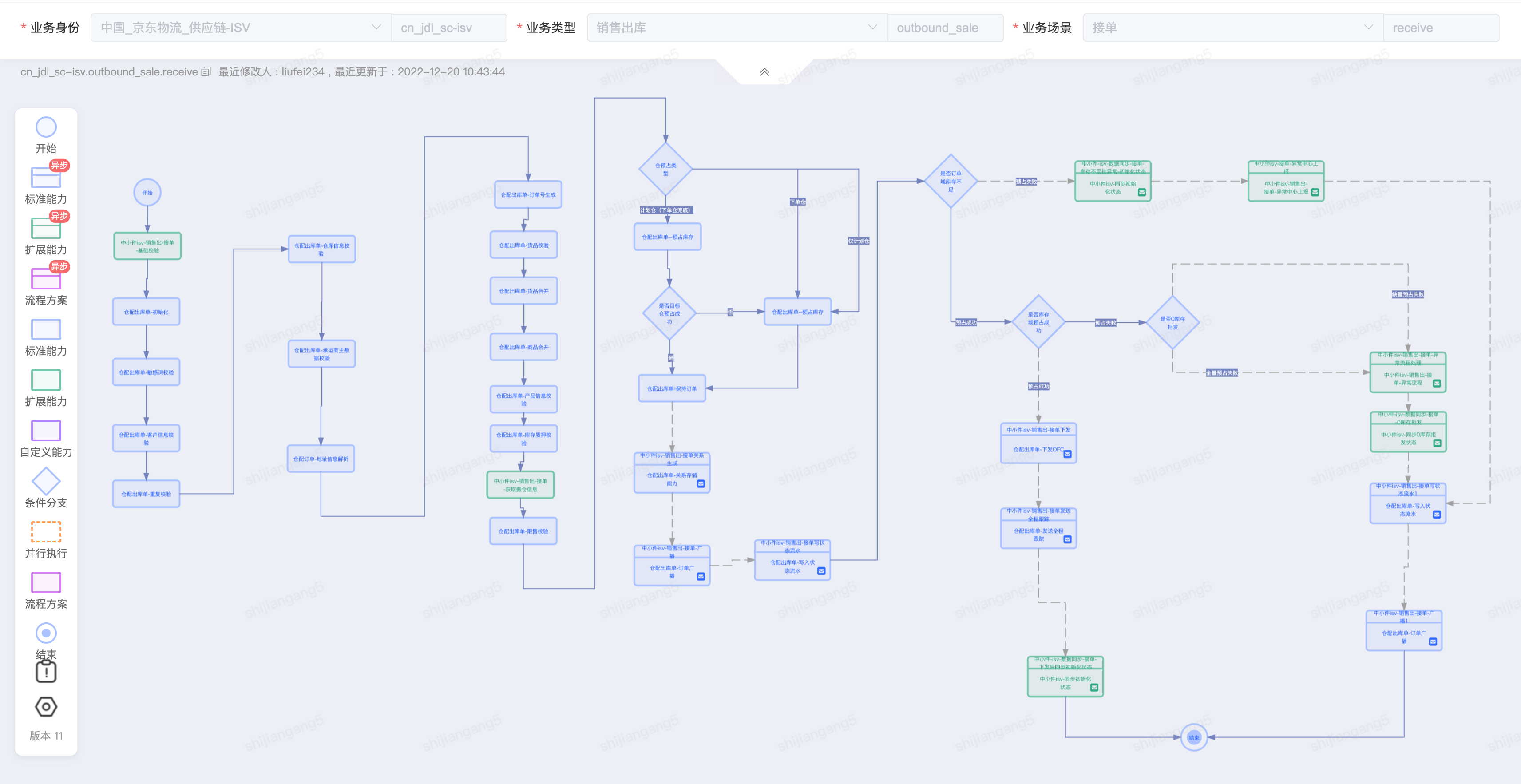 Batrix企业能力库之物流交易域能力建设实践 | 京东物流技术团队_ide_02