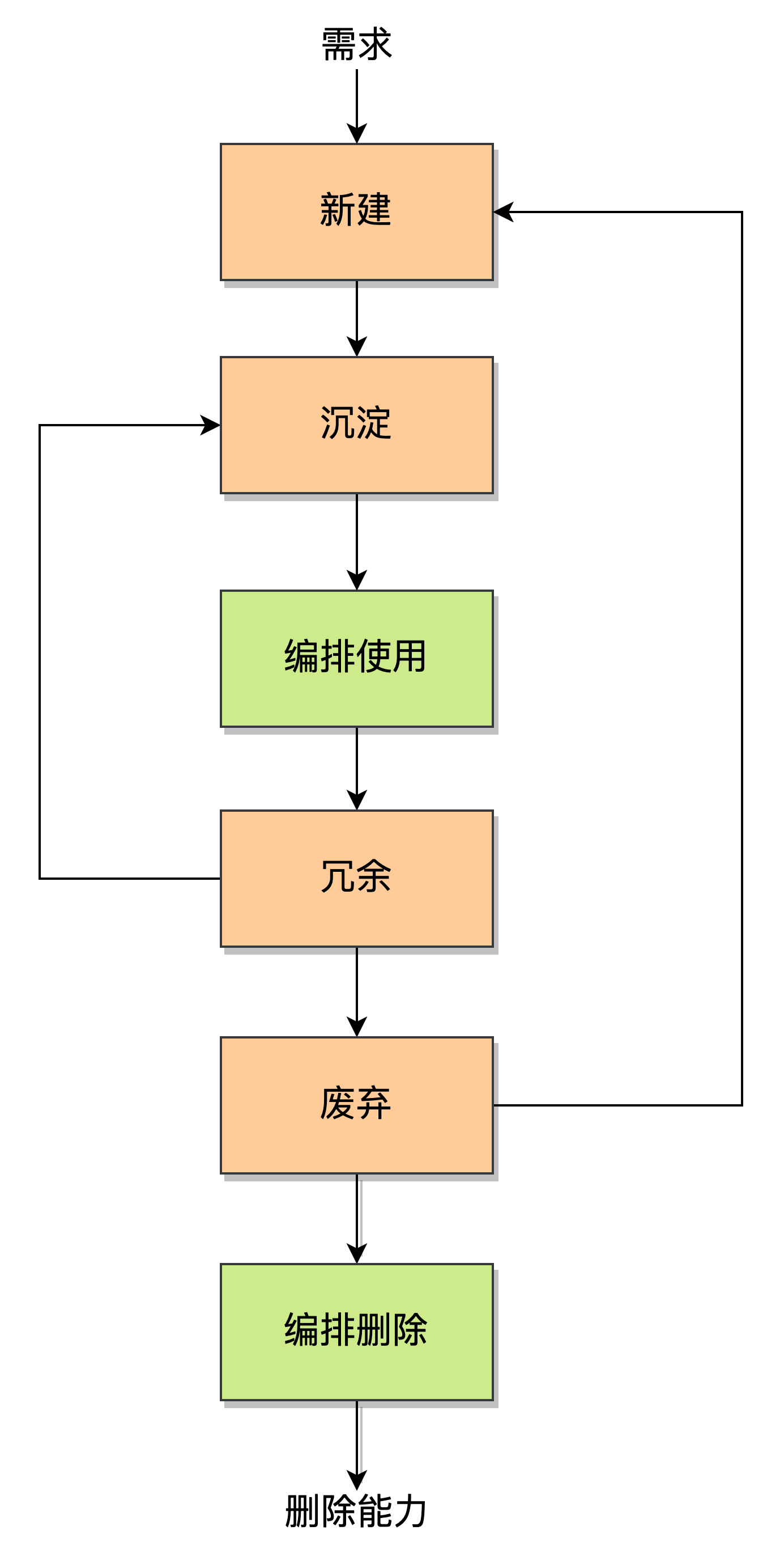 Batrix企业能力库之物流交易域能力建设实践 | 京东物流技术团队_业务逻辑_04