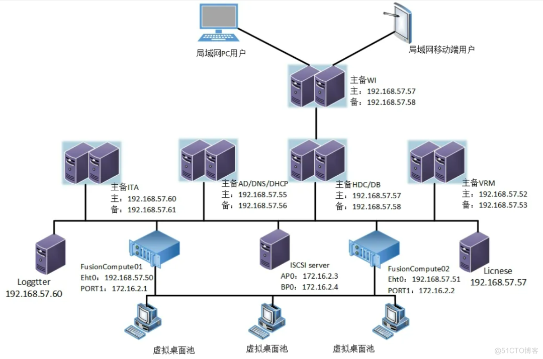 50种网络故障及解决方法，还不赶紧收藏！_Windows