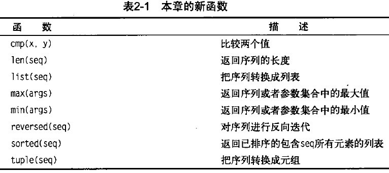 python去盖章 python章节_赋值_08