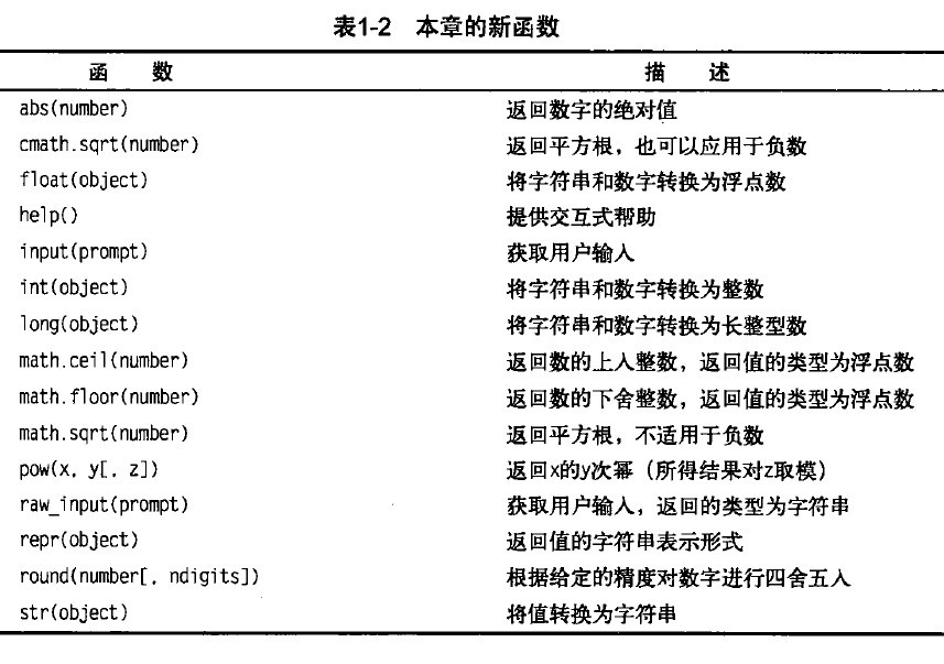 python去盖章 python章节_python