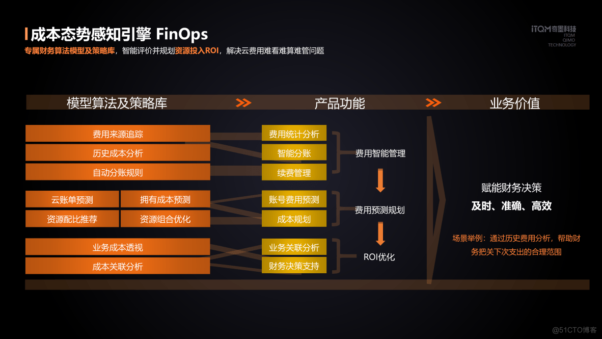 节省上亿云成本！FinOps治好了CIO们的降本焦虑_企业客户_04