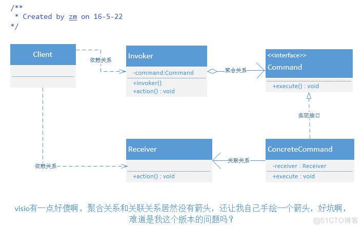 命令模式 java应用场景 命令模式的应用场景_命令模式