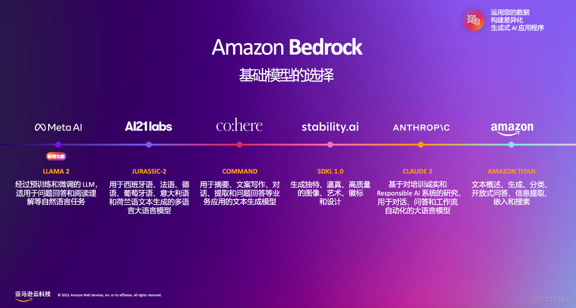 大语言模型简介：基于Amazon Bedrock的概述_语言模型_03