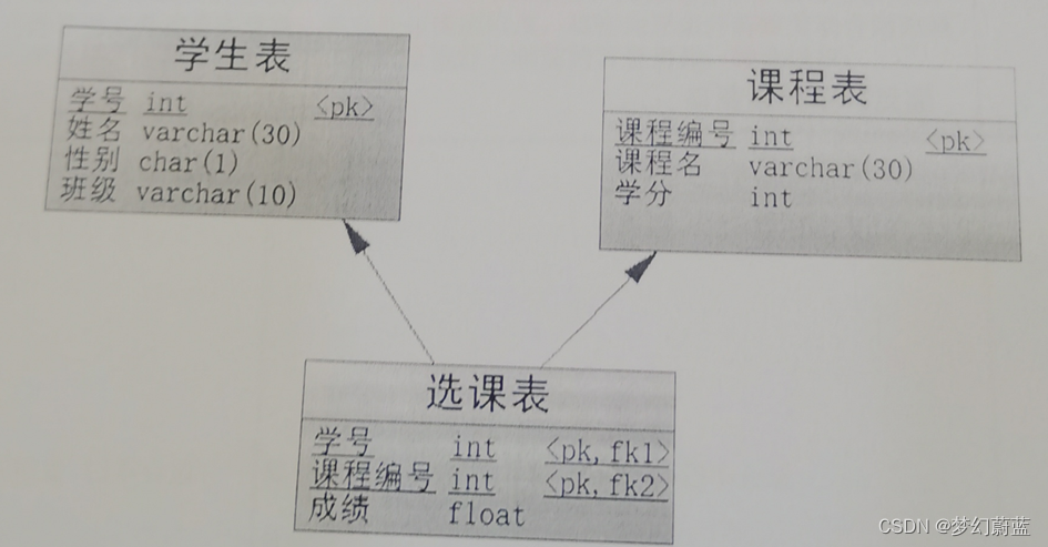 2023年JAVA最新面试题_数据_05