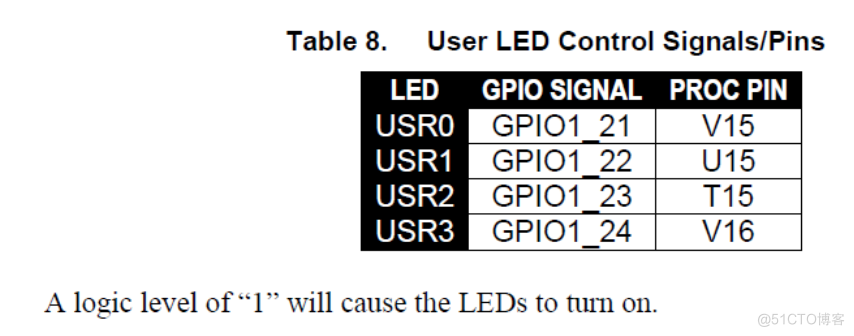 BIOS GPIO bios gpio控制_3c_06