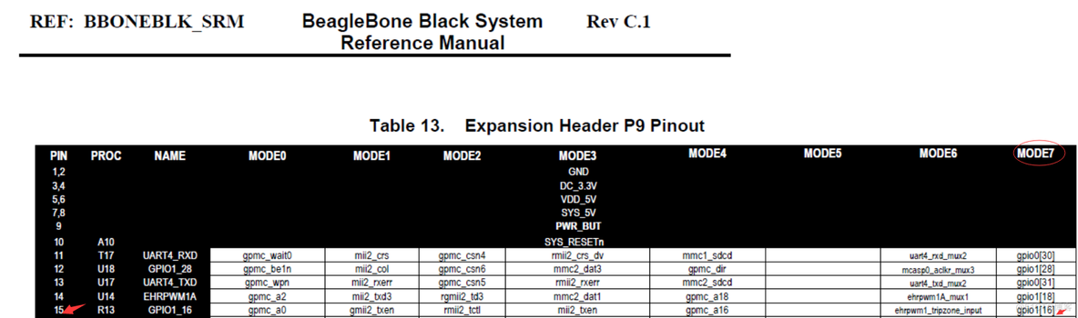 BIOS GPIO bios gpio控制_3c_13