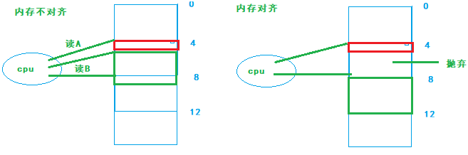 自定义 Android Spinner 自定义是什么意思_自定义类型