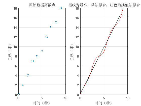 递推最小二乘法 python 递推最小二乘法matlab程序_插值_04