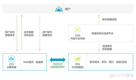 yarn 阿里源cdn csdn cdn 阿里云_DNS_02