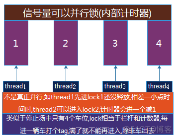 python multiprocessing 信号量 python 信号量 和 锁_多线程_02