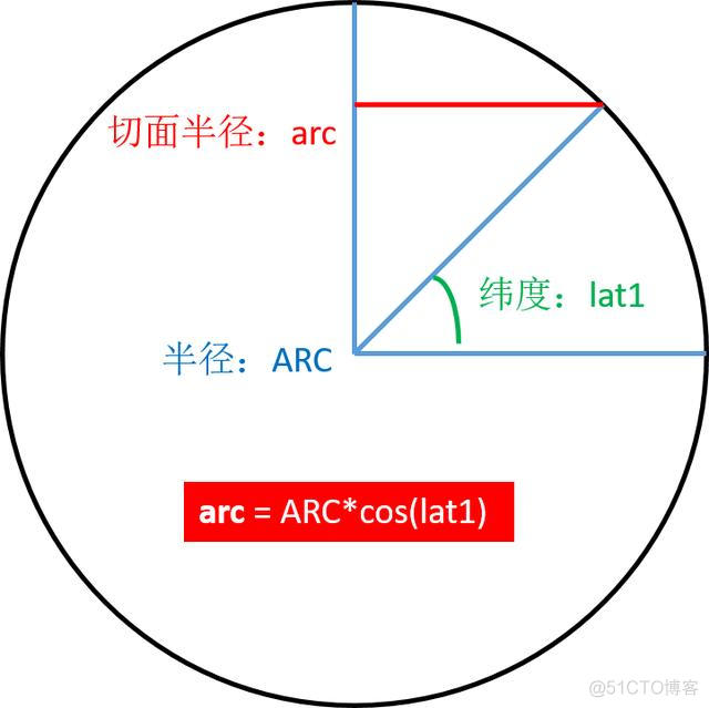 mysql 根据经纬度计算门店距离 输入经纬度计算距离_经纬度计算距离_02