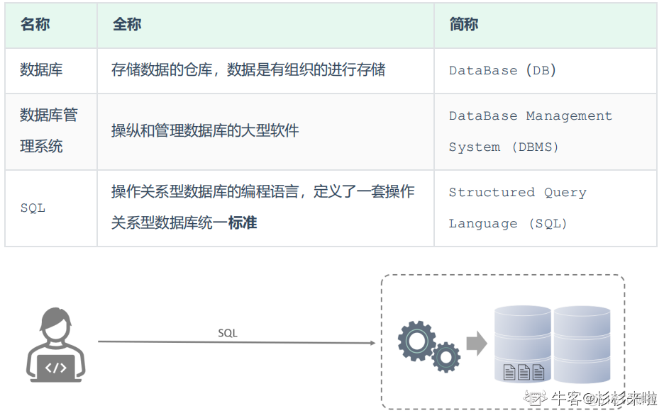 mysql 安装时间排序 10条 mysql安装时间多长_mysql 安装时间排序 10条