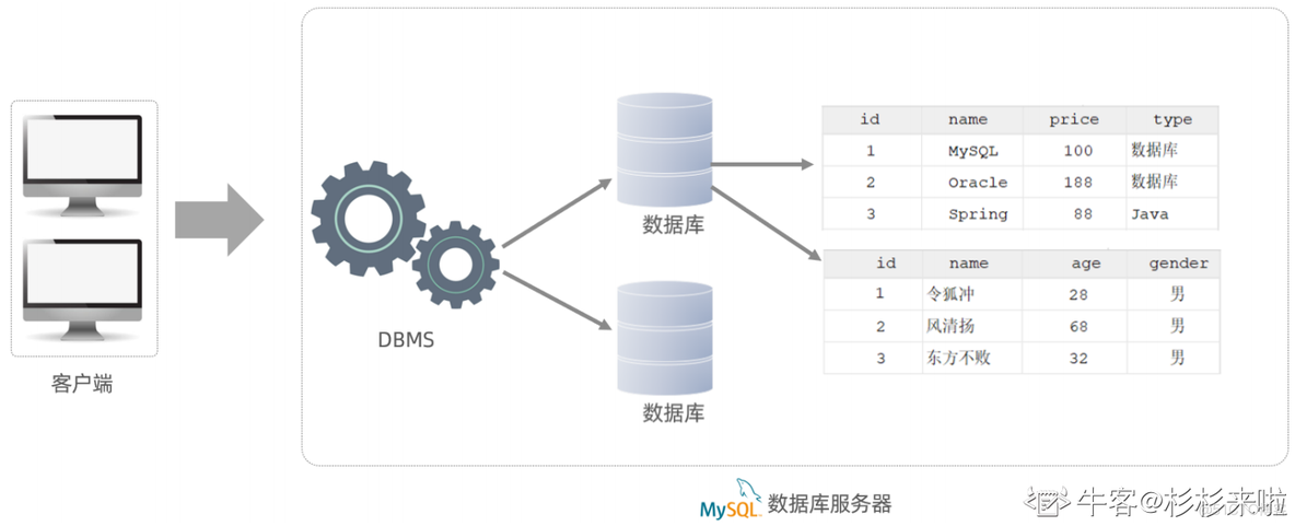 mysql 安装时间排序 10条 mysql安装时间多长_mysql 安装时间排序 10条_23