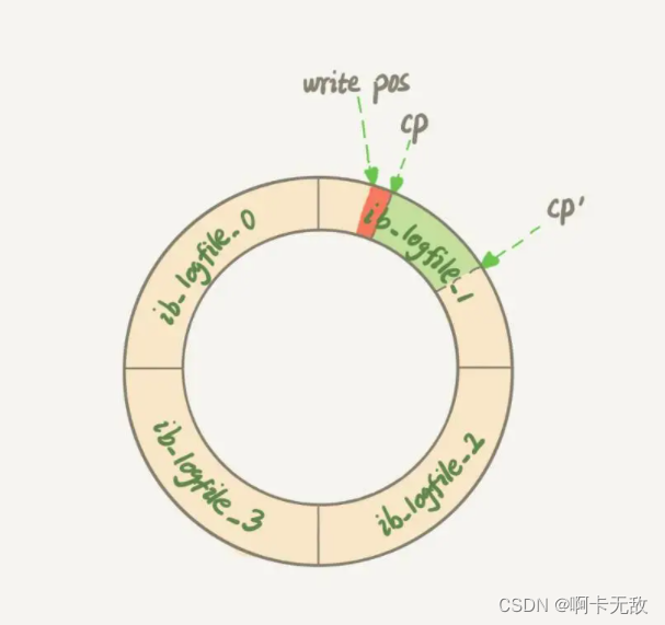 mysql floot存数据错误 mysql flush log_java_02