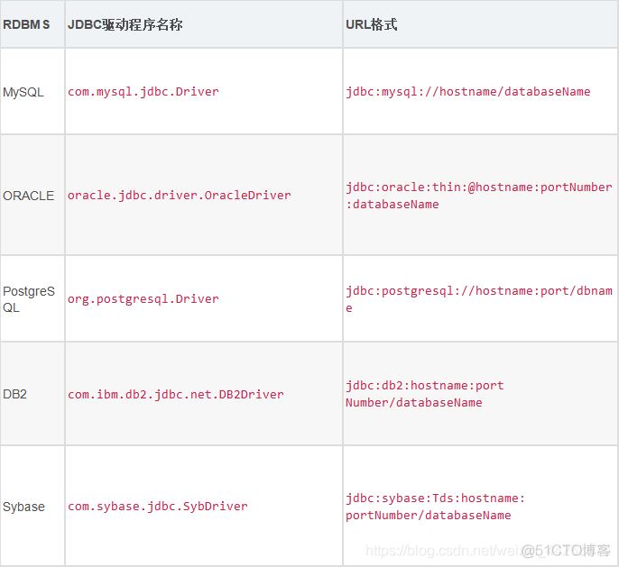 jmeter 数据 redis jmeter操作数据库_jar包_08