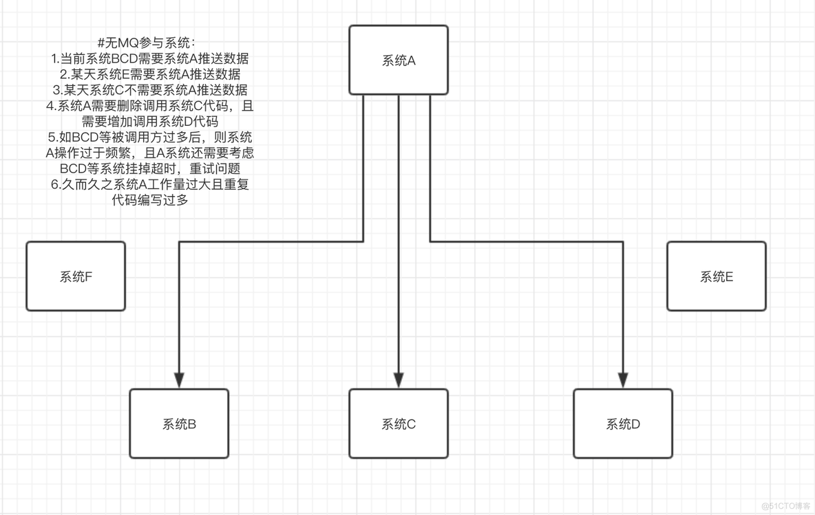 java削峰填谷算法 削峰填谷作用_数据