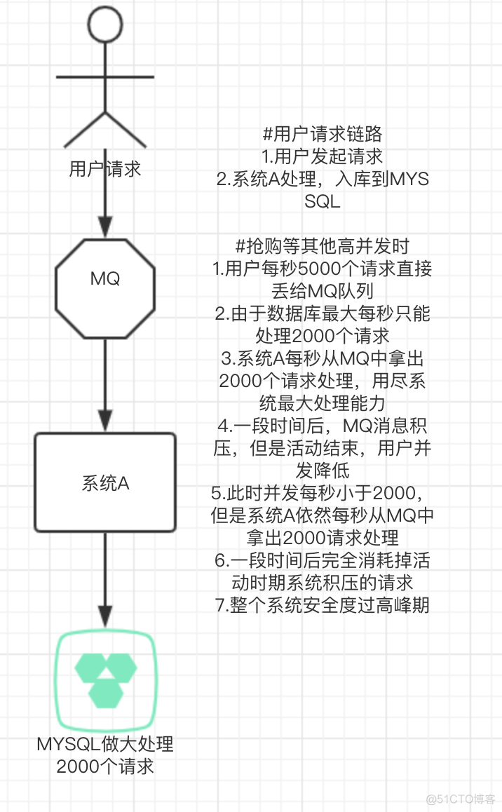 java削峰填谷算法 削峰填谷作用_数据_04