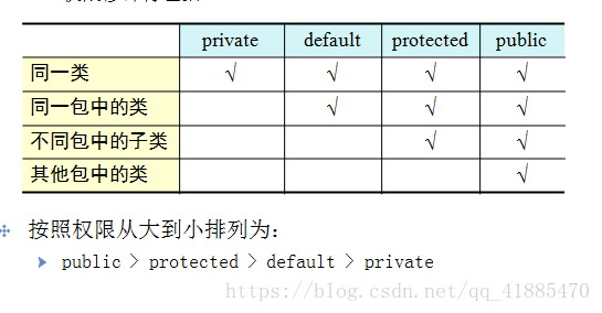 java默认使用自然排序是什么顺序 java默认继承类叫什么_父类