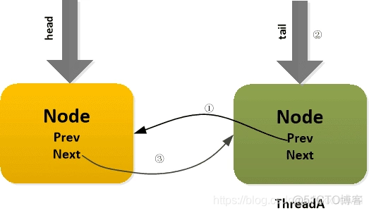 java 同步数据工具类 java数据同步框架_并发_07