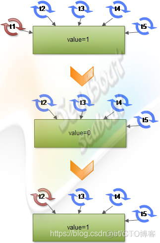 java 同步数据工具类 java数据同步框架_并发_16