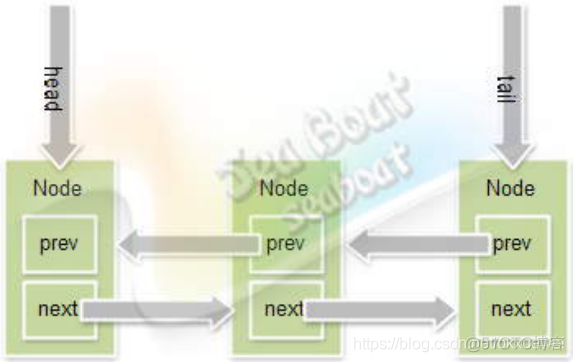 java 同步数据工具类 java数据同步框架_AQS_18