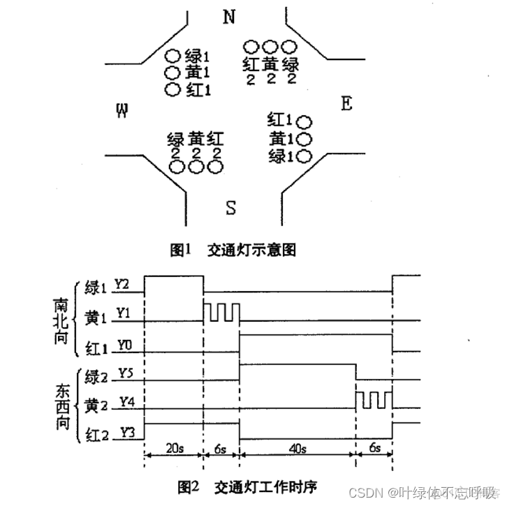 Python十字路口有交通信号灯 十字路口信号灯plc_红绿灯