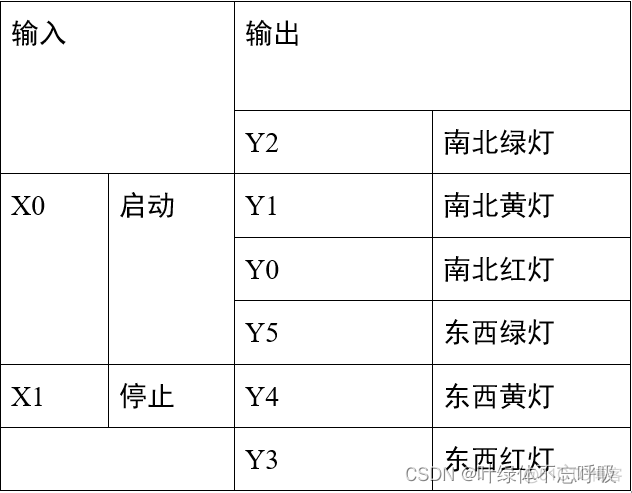 Python十字路口有交通信号灯 十字路口信号灯plc_三菱_02