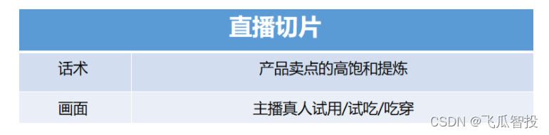 Android 直播间送礼 直播间送礼物有什么用_新媒体运营_02