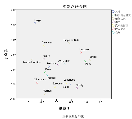 多重对应分析 R语言 多重对应分析图_多重对应分析 R语言_06