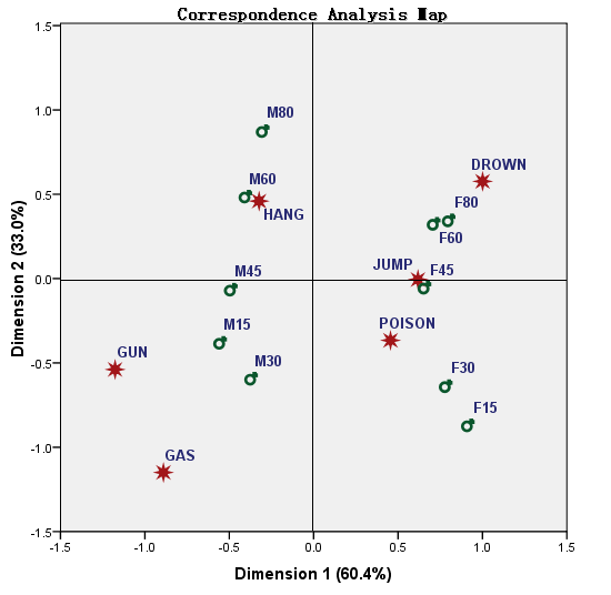 多重对应分析 R语言 多重对应分析图_SPSS_12