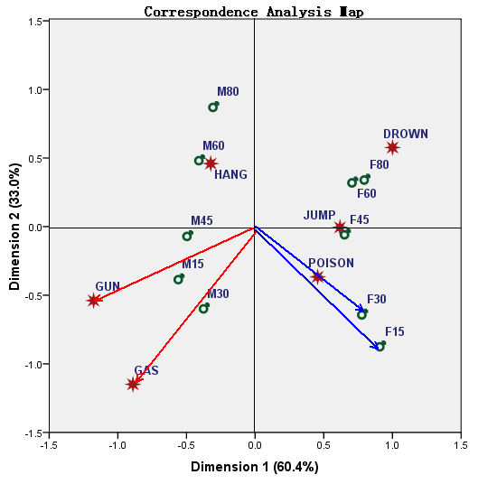 多重对应分析 R语言 多重对应分析图_SPSS_15