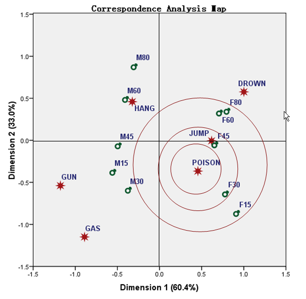多重对应分析 R语言 多重对应分析图_SPSS_17