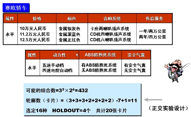 多重对应分析 R语言 多重对应分析图_SPSS_23