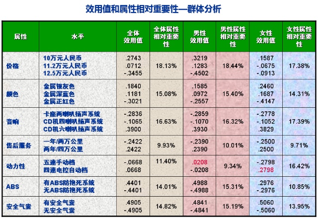 多重对应分析 R语言 多重对应分析图_多重对应分析 R语言_29