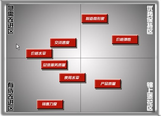 多重对应分析 R语言 多重对应分析图_SPSS_30