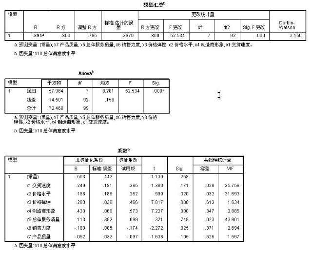 多重对应分析 R语言 多重对应分析图_线性回归_35