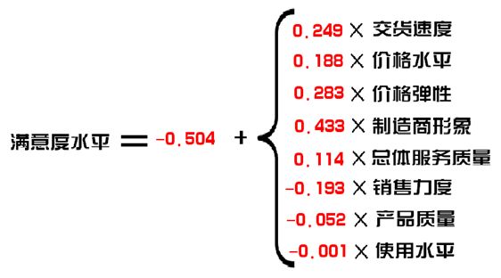 多重对应分析 R语言 多重对应分析图_数据_37