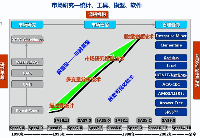 多重对应分析 R语言 多重对应分析图_线性回归_48