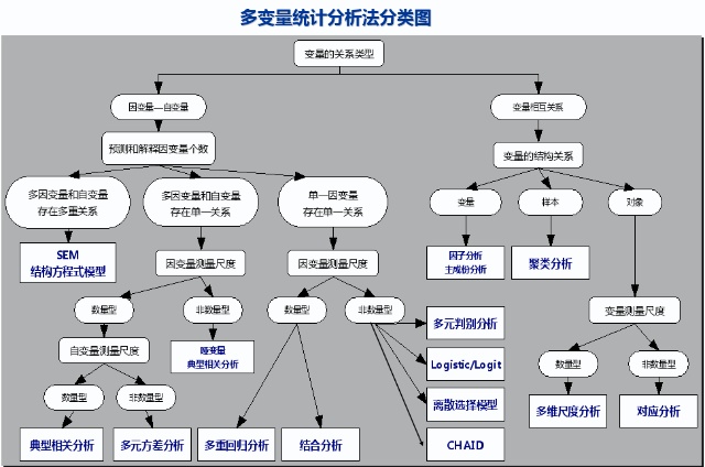 多重对应分析 R语言 多重对应分析图_多重对应分析 R语言_53