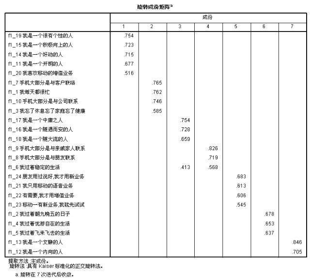 多重对应分析 R语言 多重对应分析图_SPSS_62