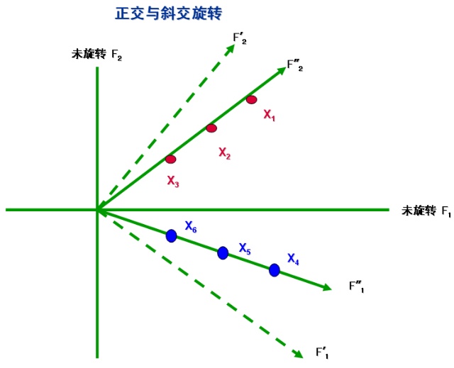 多重对应分析 R语言 多重对应分析图_线性回归_63