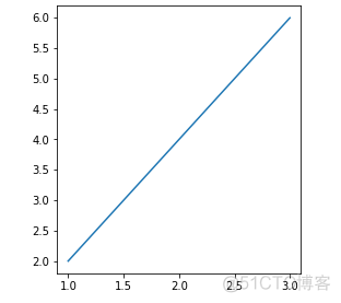 python绘图 matplotlib 底图设为透明 matplotlib绘图背景_ipa_02