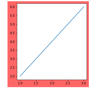 python绘图 matplotlib 底图设为透明 matplotlib绘图背景_ipa_03