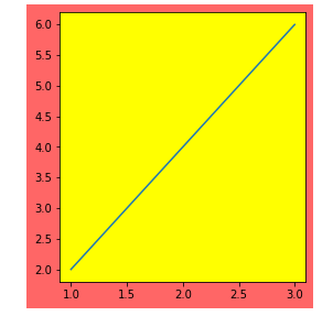 python绘图 matplotlib 底图设为透明 matplotlib绘图背景_c++11_04